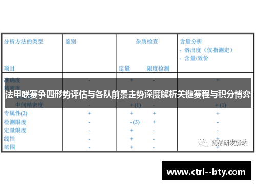 法甲联赛争四形势评估与各队前景走势深度解析关键赛程与积分博弈 法甲联赛争四形势评估与各队前景走势深度解析关键赛程与积分博弈