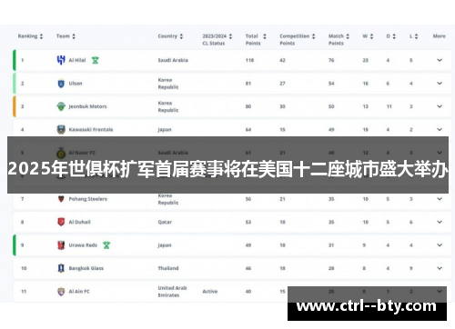 2025年世俱杯扩军首届赛事将在美国十二座城市盛大举办 2025年世俱杯扩军首届赛事将在美国十二座城市盛大举办