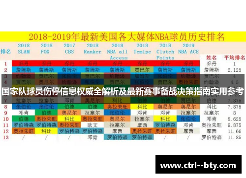 国家队球员伤停信息权威全解析及最新赛事备战决策指南实用参考 国家队球员伤停信息权威全解析及最新赛事备战决策指南实用参考