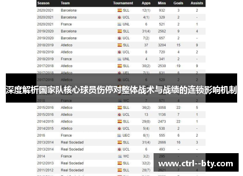 深度解析国家队核心球员伤停对整体战术与战绩的连锁影响机制